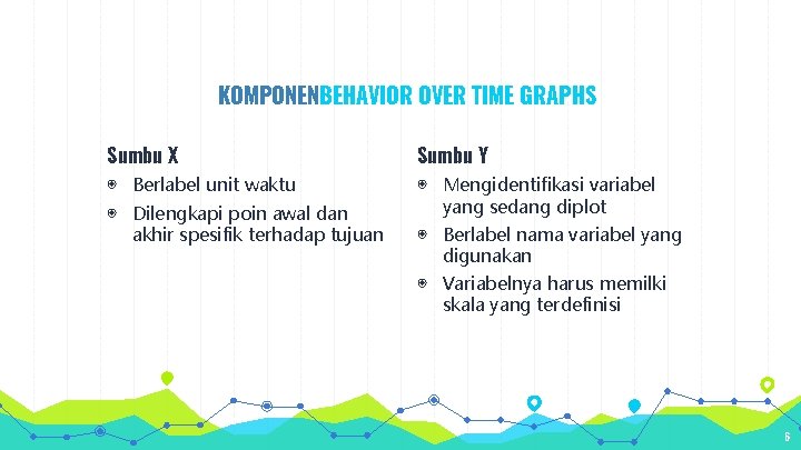 KOMPONENBEHAVIOR OVER TIME GRAPHS Sumbu X ◉ Berlabel unit waktu ◉ Dilengkapi poin awal