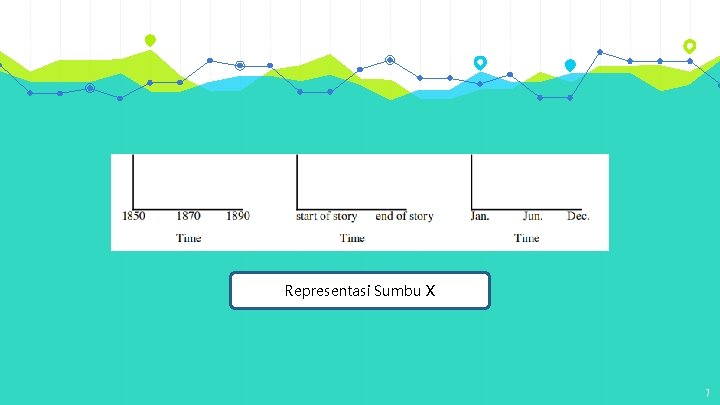 Representasi Sumbu X 7 