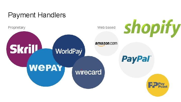 Payment Handlers Proprietary Web based 