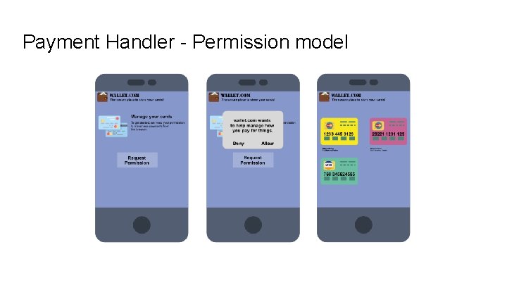 Payment Handler - Permission model 