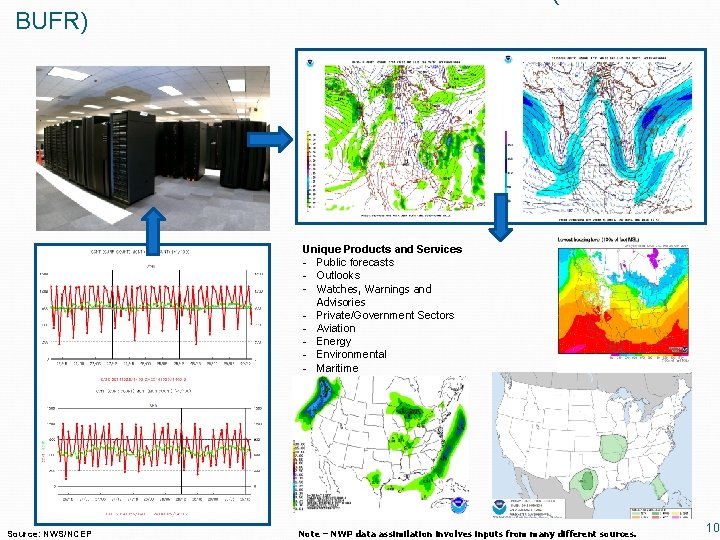 Numerical Weather Prediction – Data Assimilation (ATMS/Cr. IS BUFR) Unique Products and Services -