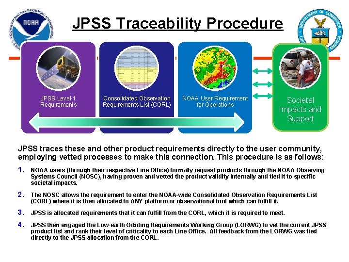 JPSS Traceability Procedure JPSS Level-1 Requirements Consolidated Observation Requirements List (CORL) NOAA User Requirement