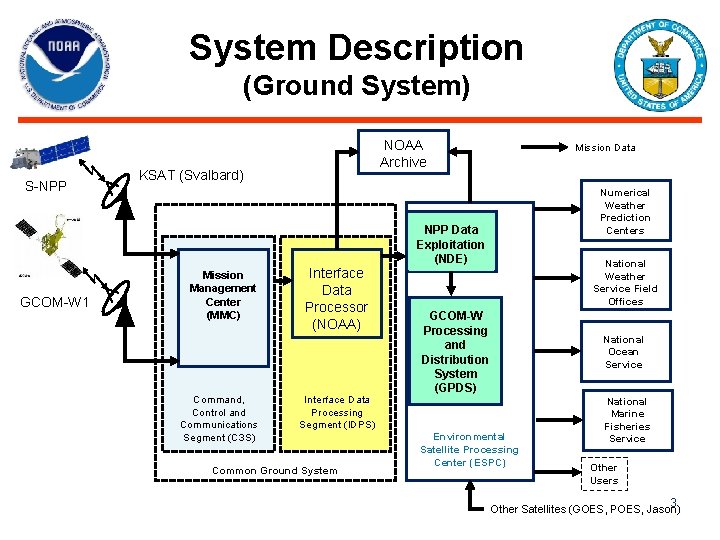 System Description (Ground System) S-NPP GCOM-W 1 NOAA Archive KSAT (Svalbard) Mission Management Center