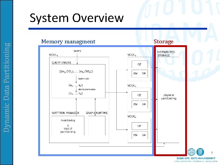 Dynamic Data Partitioning System Overview Memory managment Storage 9 Dynamic Data Partitioning System Overview Memory managment Storage 9