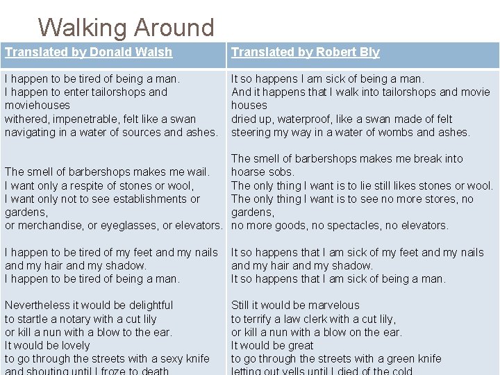 Walking Around Translated by Donald Walsh Translated by Robert Bly I happen to be