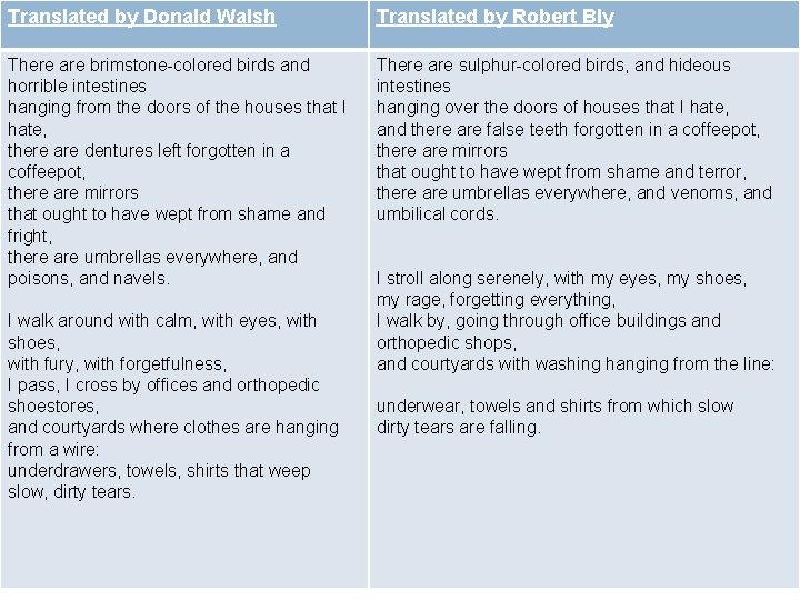 Translated by Donald Walsh Translated by Robert Bly There are brimstone-colored birds and horrible