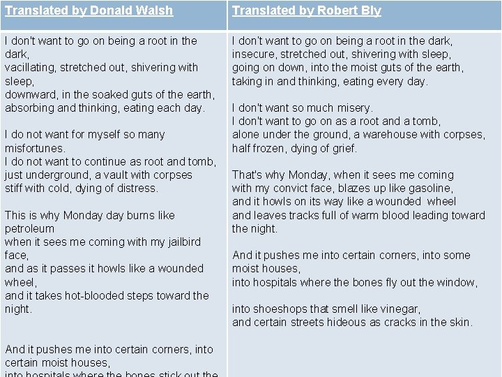 Translated by Donald Walsh Translated by Robert Bly I don't want to go on