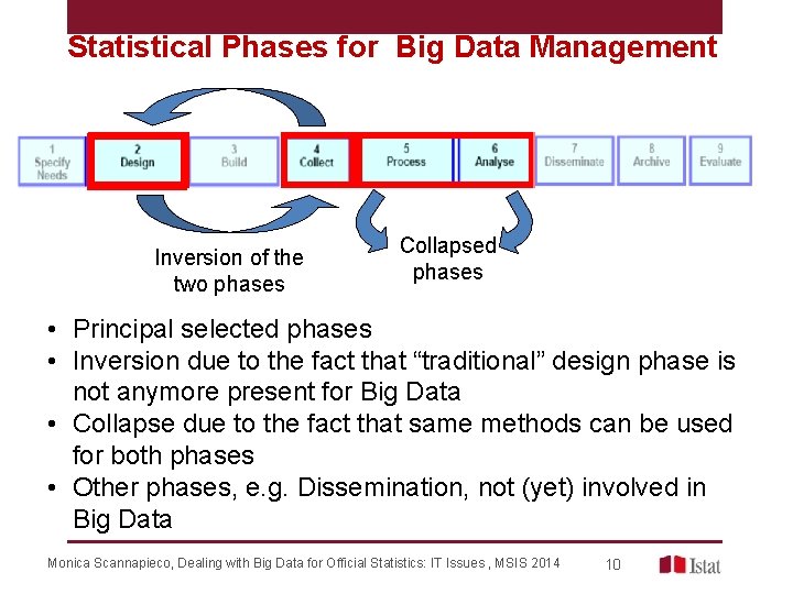 Statistical Phases for Big Data Management Inversion of the two phases Collapsed phases •