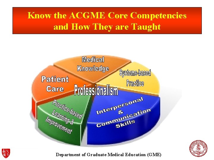 Know the ACGME Core Competencies and How They are Taught Department of Graduate Medical