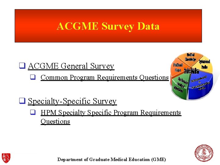 ACGME Survey Data q ACGME General Survey q Common Program Requirements Questions q Specialty-Specific