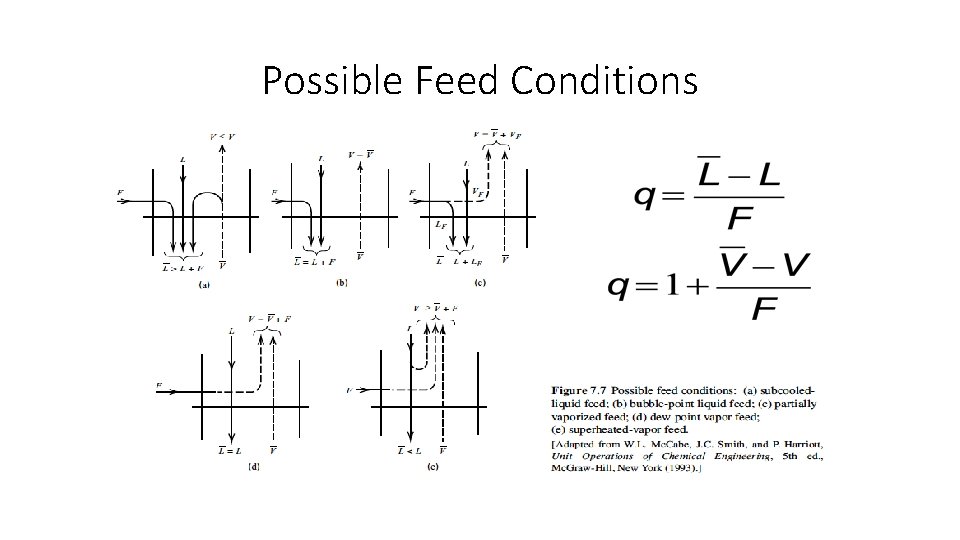 Possible Feed Conditions 