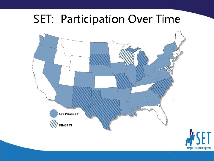 SET: Participation Over Time 4 