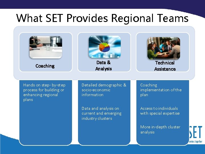What SET Provides Regional Teams Coaching Hands on step- by-step process for building or
