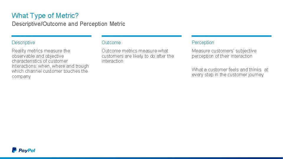 What Type of Metric? Descriptive/Outcome and Perception Metric Perception metrics do not measure reality