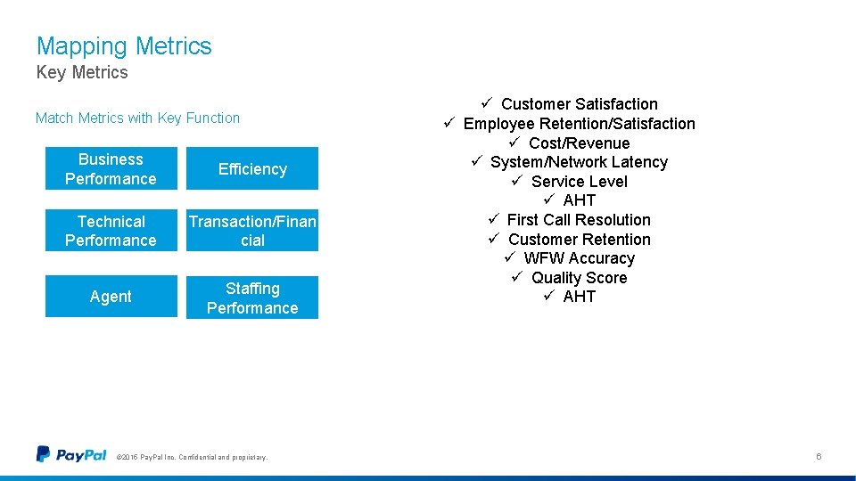 Mapping Metrics Key Metrics Match Metrics with Key Function Business Performance Efficiency Technical Performance