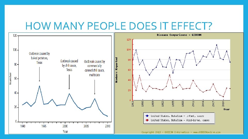 HOW MANY PEOPLE DOES IT EFFECT? 