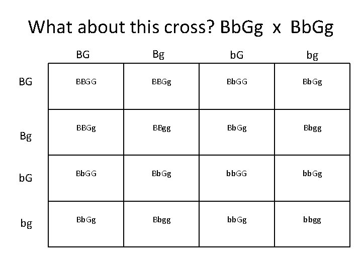 What about this cross? Bb. Gg x Bb. Gg BG Bg BBGG b. G