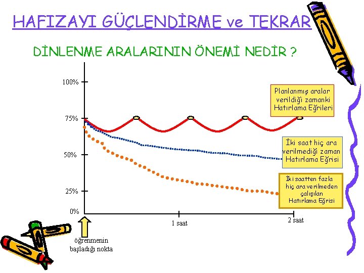 HAFIZAYI GÜÇLENDİRME ve TEKRAR DİNLENME ARALARININ ÖNEMİ NEDİR ? 100% Planlanmış aralar verildiği zamanki