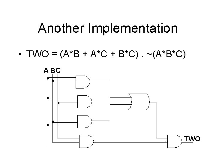 Another Implementation • TWO = (A*B + A*C + B*C). ~(A*B*C) A BC TWO