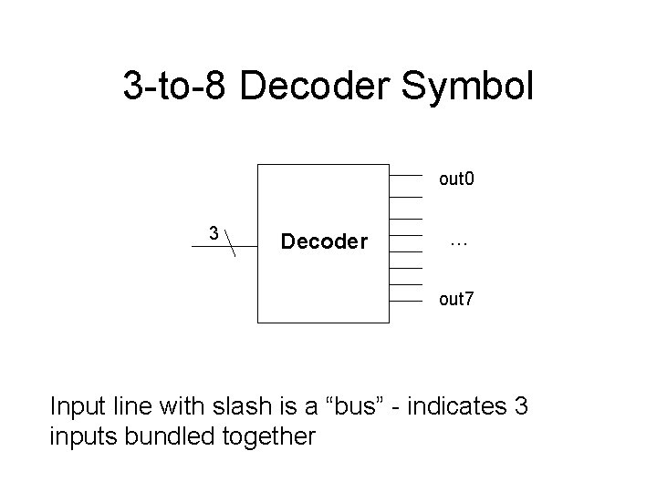 3 -to-8 Decoder Symbol out 0 3 Decoder … out 7 Input line with