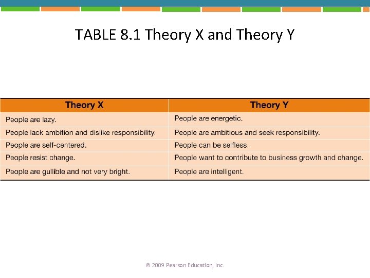 TABLE 8. 1 Theory X and Theory Y © 2009 Pearson Education, Inc. 