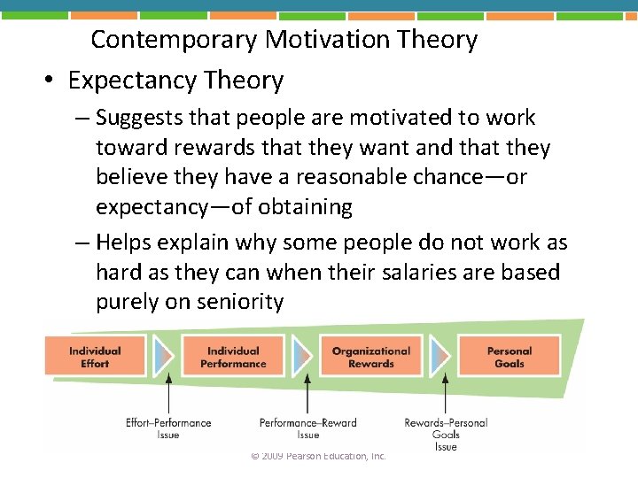Contemporary Motivation Theory • Expectancy Theory – Suggests that people are motivated to work