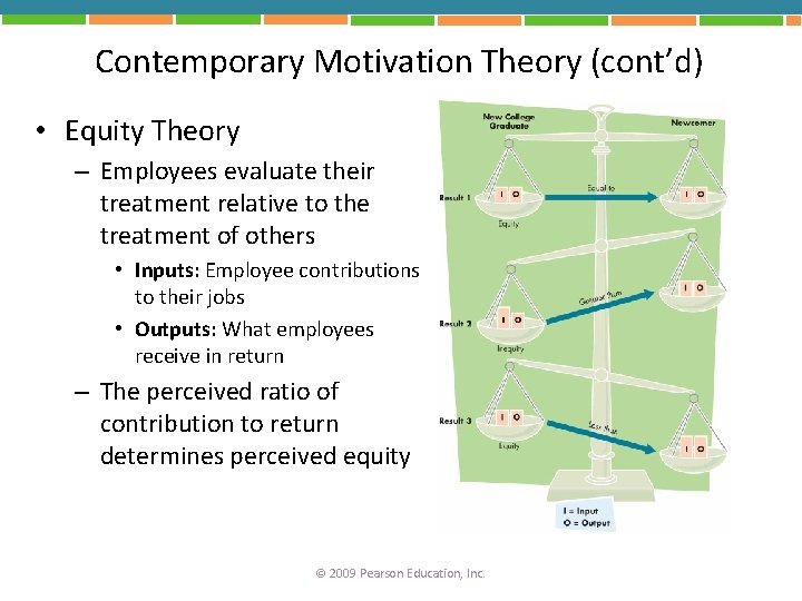 Contemporary Motivation Theory (cont’d) • Equity Theory – Employees evaluate their treatment relative to