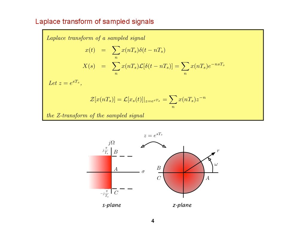 Laplace transform of sampled signals 4 
