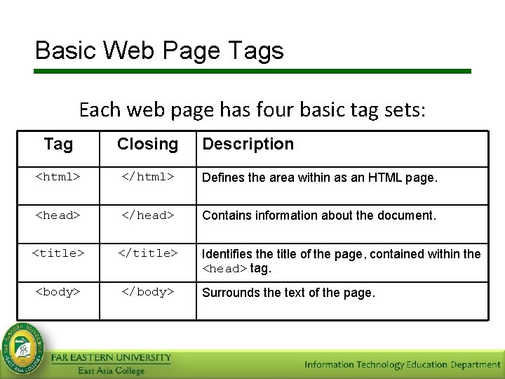 Basic Web Page Tags Each web page has four basic tag sets: Tag Closing