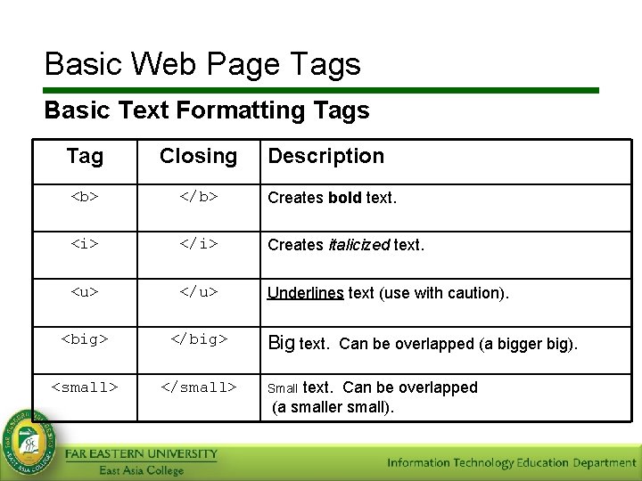 Basic Web Page Tags Basic Text Formatting Tags Tag Closing Description <b> </b> Creates