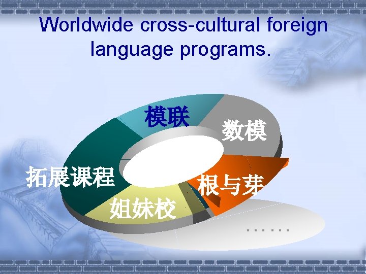 Worldwide cross-cultural foreign language programs. 模联 数模 拓展课程 根与芽 姐妹校 …… 