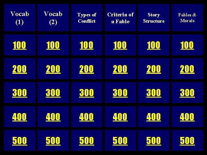 Vocab (1) Vocab (2) Types of Conflict Criteria of a Fable Story Structure Fables