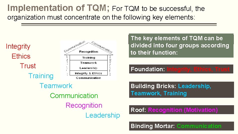 Implementation of TQM; For TQM to be successful, the organization must concentrate on the