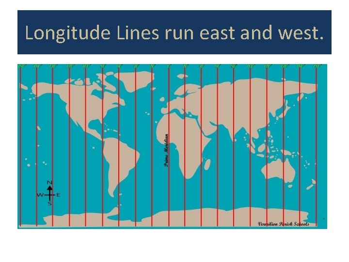 Longitude Lines run east and west. 