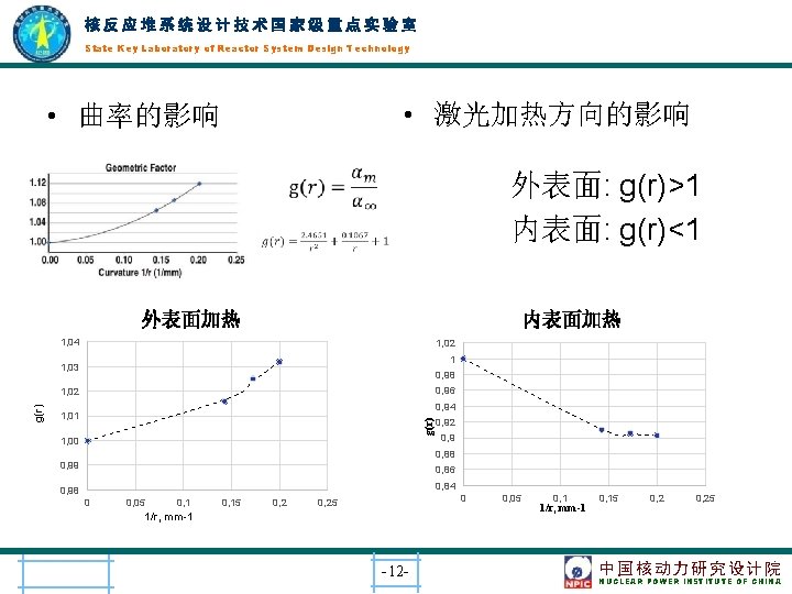 核反应堆系统设计技术国家级重点实验室 State Key Laboratory of Reactor System Design Technology • 激光加热方向的影响 • 曲率的影响 外表面: