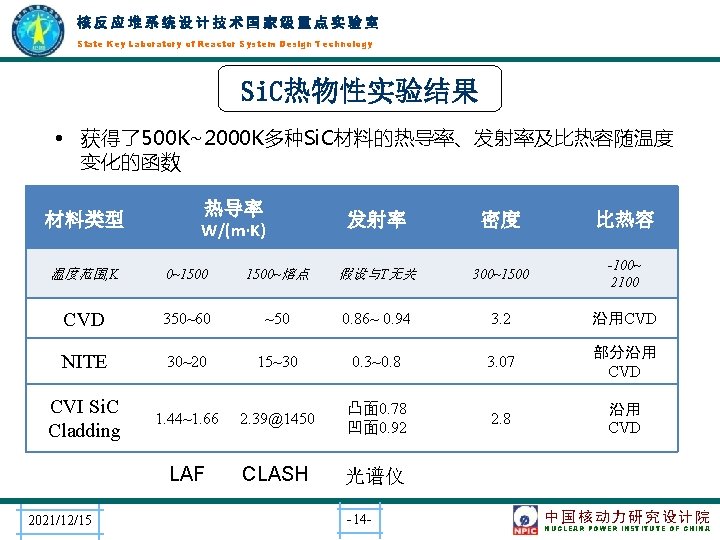 核反应堆系统设计技术国家级重点实验室 State Key Laboratory of Reactor System Design Technology Si. C热物性实验结果 • 获得了500 K~2000
