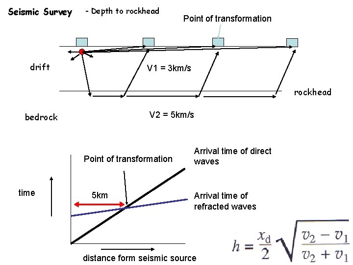 Seismic Survey - Depth to rockhead drift Point of transformation V 1 = 3