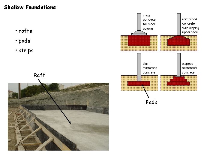 Shallow Foundations • rafts • pads • strips Raft Pads 