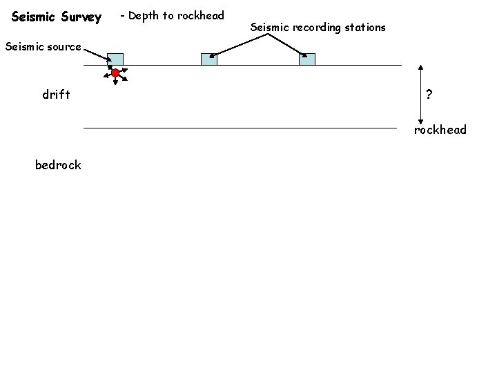 Seismic Survey - Depth to rockhead Seismic recording stations Seismic source drift ? rockhead