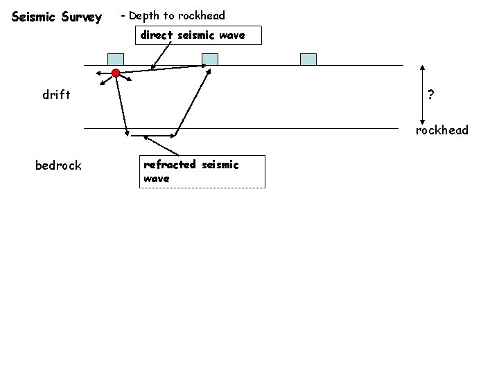 Seismic Survey - Depth to rockhead direct seismic wave drift ? rockhead bedrock refracted
