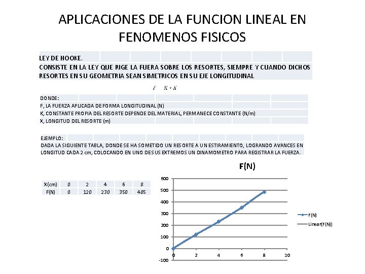 APLICACIONES DE LA FUNCION LINEAL EN FENOMENOS FISICOS LEY DE HOOKE. CONSISTE EN LA