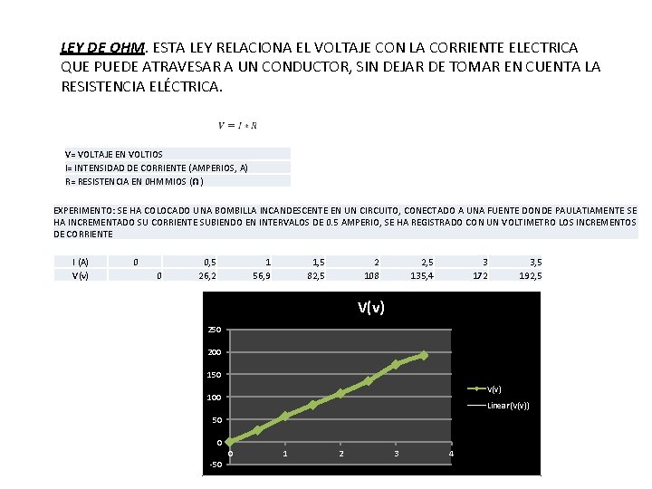 LEY DE OHM. ESTA LEY RELACIONA EL VOLTAJE CON LA CORRIENTE ELECTRICA QUE PUEDE