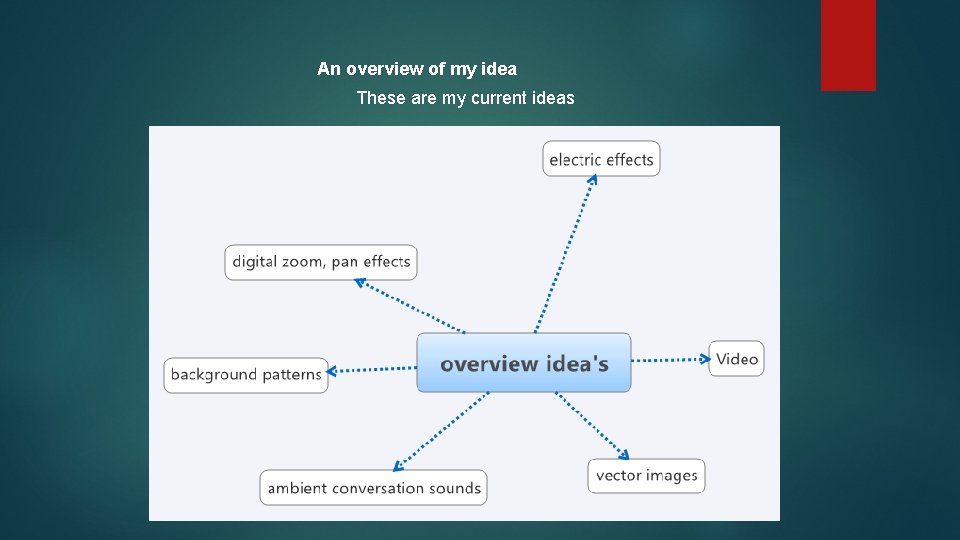 An overview of my idea These are my current ideas 