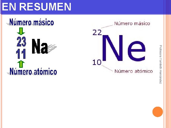 EN RESUMEN Profesora Yamileth Hernández 