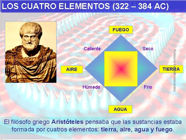 LOS CUATRO ELEMENTOS (322 – 384 AC) FUEGO Seco Profesora Yamileth Hernández Caliente TIERRA