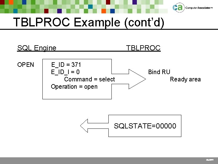 TBLPROC Example (cont’d) SQL Engine OPEN TBLPROC E_ID = 371 E_ID_I = 0 Command