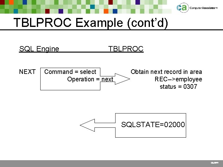 TBLPROC Example (cont’d) SQL Engine NEXT TBLPROC Command = select Operation = next Obtain