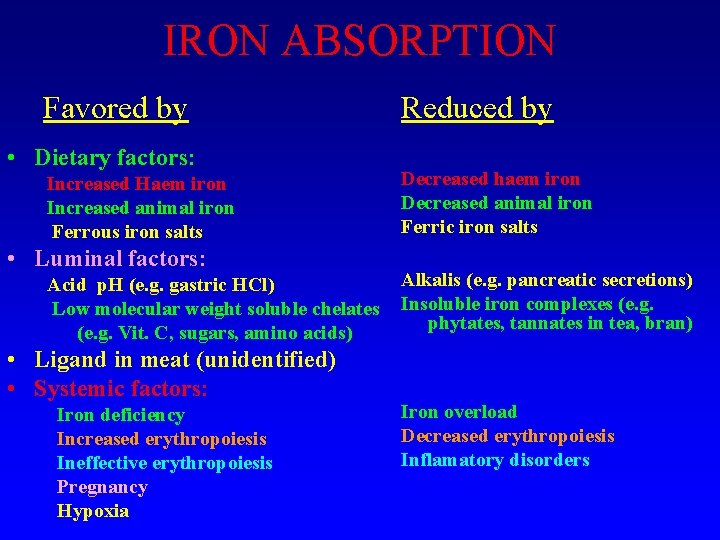 IRON ABSORPTION Favored by • Dietary factors: Increased Haem iron Increased animal iron Ferrous