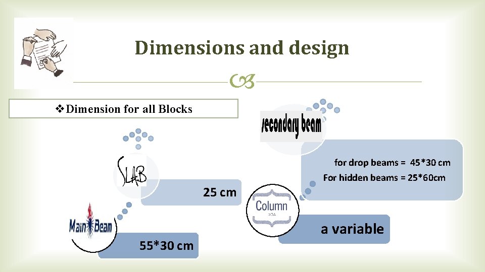 Dimensions and design v. Dimension for all Blocks for drop beams = 45*30 cm