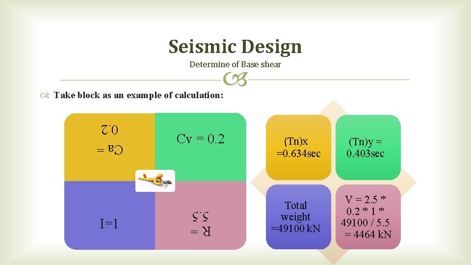 Seismic Design Determine of Base shear Take block as an example of calculation: R=